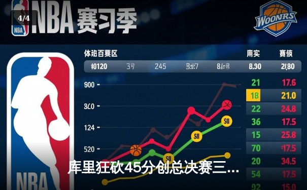 库里狂砍45分创总决赛三分纪录，勇士逆转凯尔特人夺得赛点 - 4